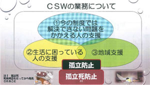 ＣＳＷの業務について