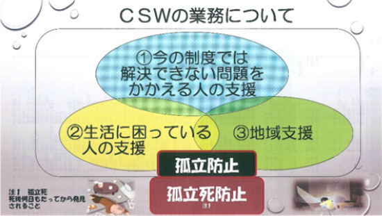 ＣＳＷの業務について