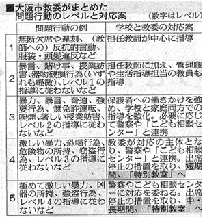 朝日新聞（2014年6月9日 夕刊）