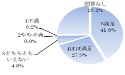 高齢事業部総合評価