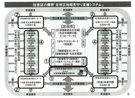 住吉区の構想「住吉区地域見守り支援システム」