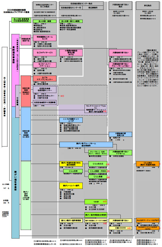 2024年度組織体制図