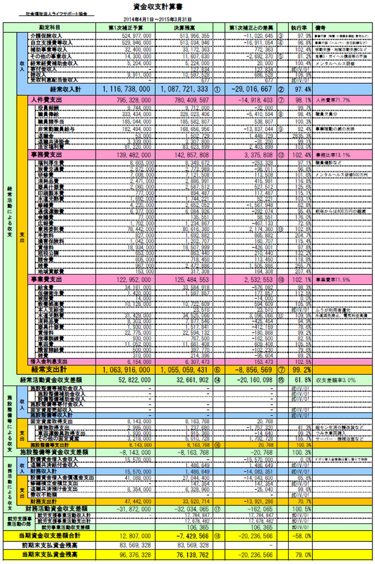 資金収支計算書