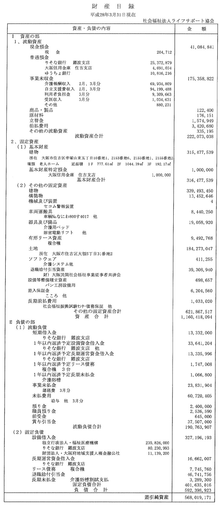 財産目録