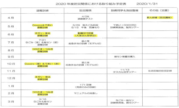 2020年度防災関係における取り組み予定表（2020年1月31日）