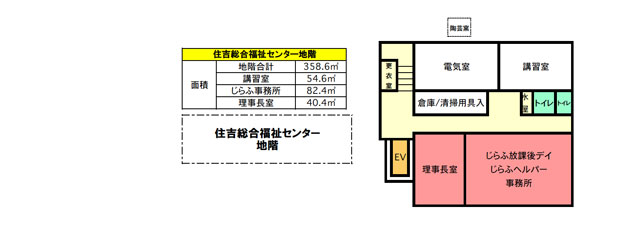 総セン・地階図面